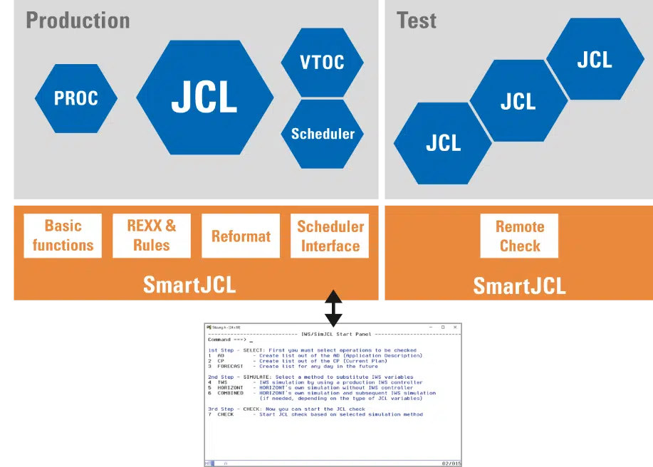 smartJCL_production